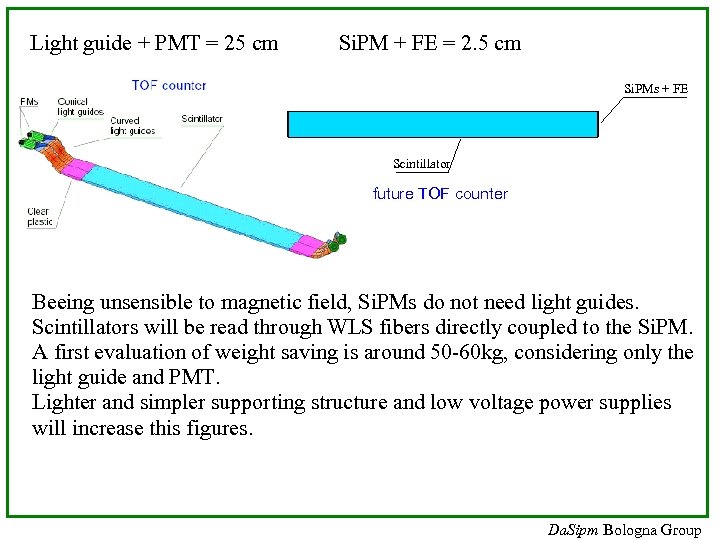 Light guide + PMT = 25 cm Si. PM + FE = 2. 5