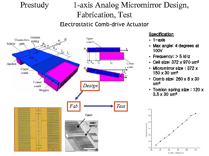 Prestudy 1 -axis Analog Micromirror Design, Fabrication, Test Electrostatic Comb-drive Actuator Specification • 1