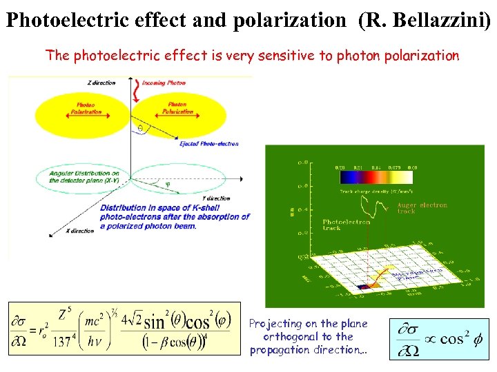 Photoelectric effect and polarization (R. Bellazzini) The photoelectric effect is very sensitive to photon