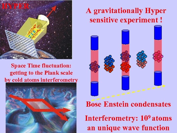 HYPER A gravitationally Hyper sensitive experiment ! Space Time fluctuation: getting to the Plank
