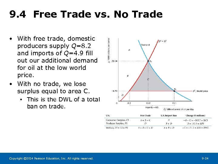 9. 4 Free Trade vs. No Trade • With free trade, domestic producers supply