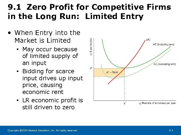 9. 1 Zero Profit for Competitive Firms in the Long Run: Limited Entry •