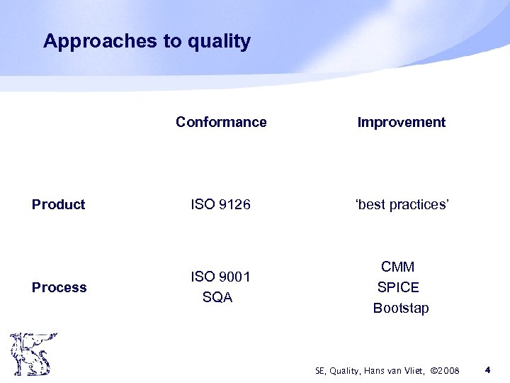 Approaches to quality Conformance Product Process Improvement ISO 9126 ‘best practices’ ISO 9001 SQA