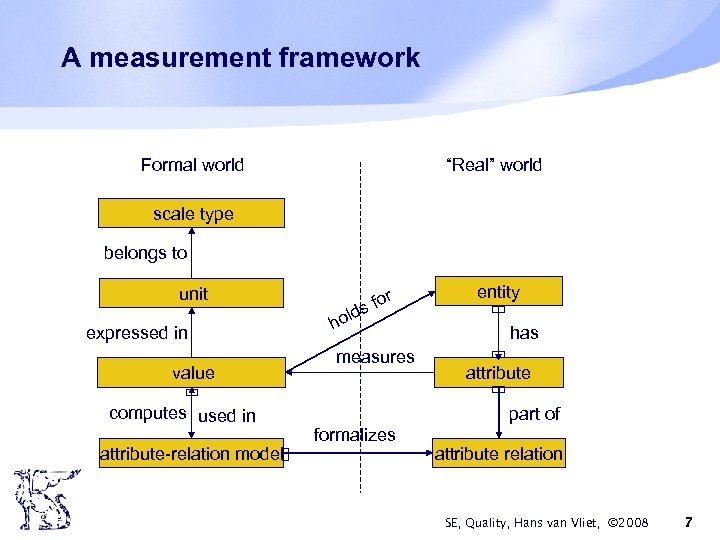 A measurement framework Formal world “Real” world scale type belongs to unit expressed in