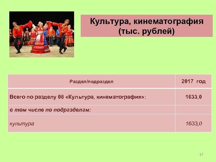 Культура, кинематография (тыс. рублей) Раздел/подраздел Всего по разделу 08 «Культура, кинематография» : 2017 год