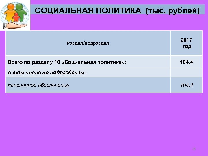 СОЦИАЛЬНАЯ ПОЛИТИКА (тыс. рублей) Раздел/подраздел Всего по разделу 10 «Социальная политика» : 2017 год