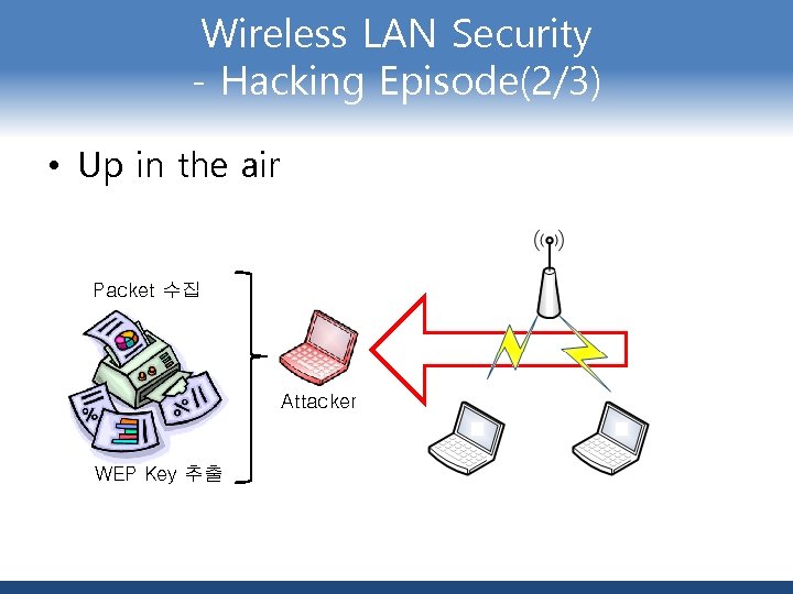 Wireless LAN Security - Hacking Episode(2/3) • Up in the air Packet 수집 Attacker