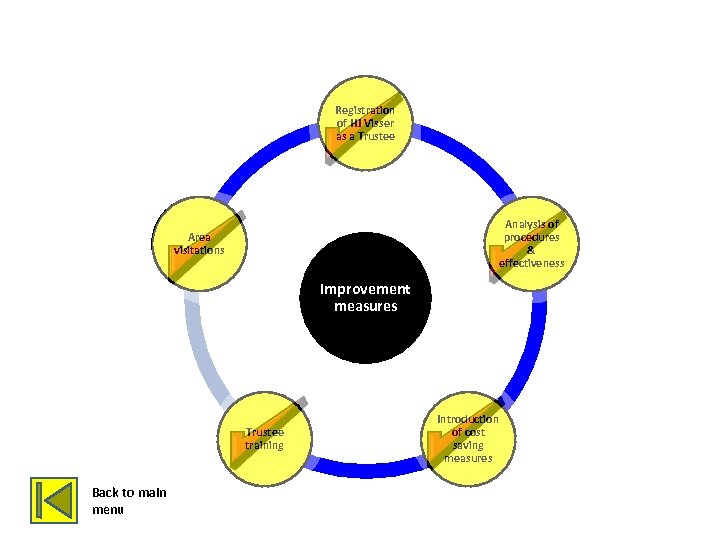 SUMMARY OF DEVELOPMENTS AND PROGRESS REGARDING OPERATIONS, GOVERNANCE AND FINANCIALS Registration of HJ Visser