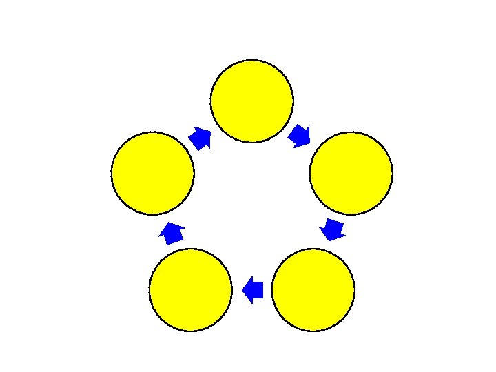 ANALYSIS OF PROCEDURES AND EFFECTIVENESS Analysis of Trust Deed Reporting Remuneration analysis Analysis of