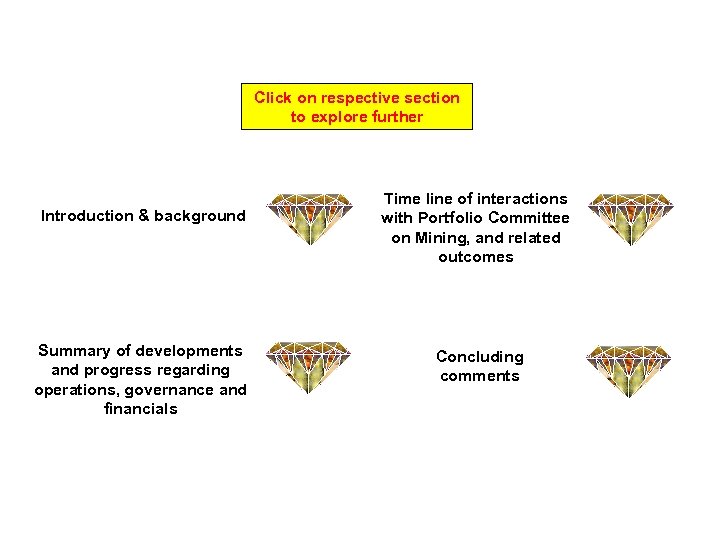 MAIN MENU Click on respective section to explore further Introduction & background Summary of