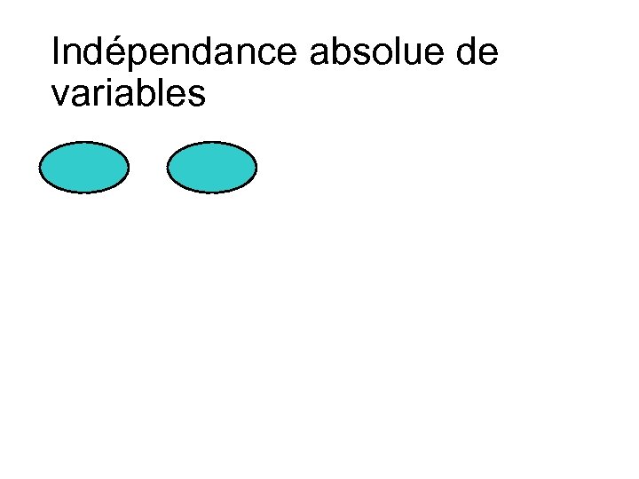 Indépendance absolue de variables 