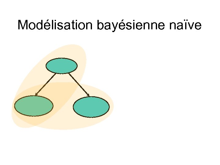 Modélisation bayésienne naïve 