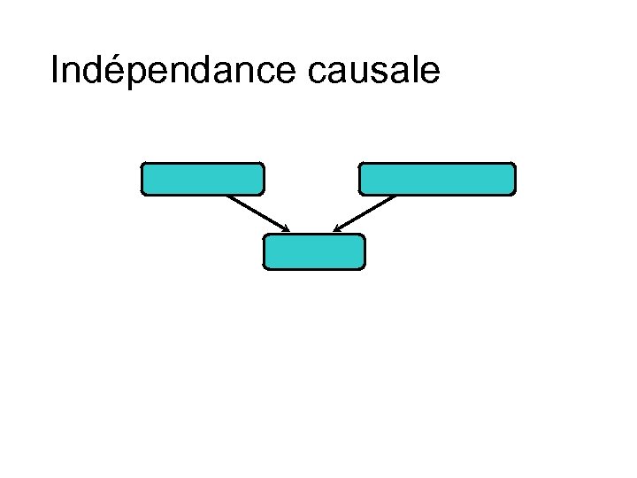 Indépendance causale 