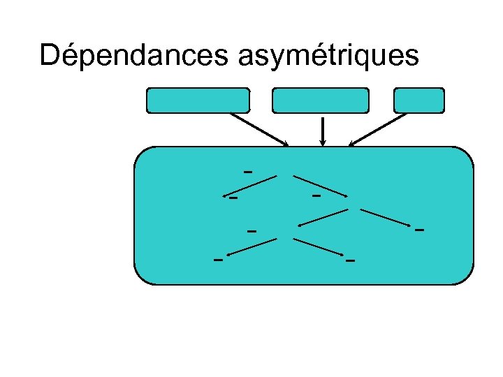 Dépendances asymétriques 