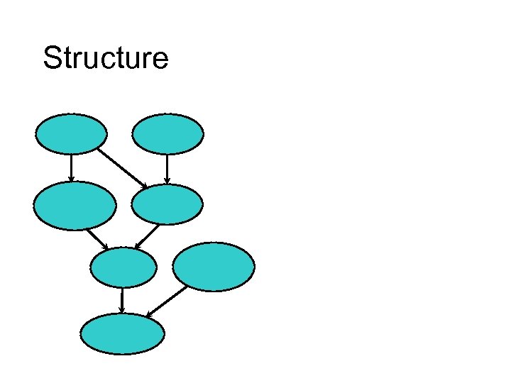 Structure 