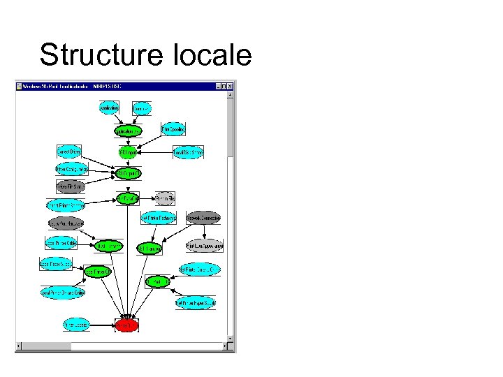 Structure locale 