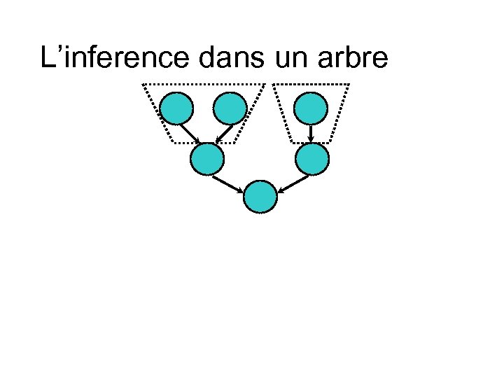 L’inference dans un arbre 