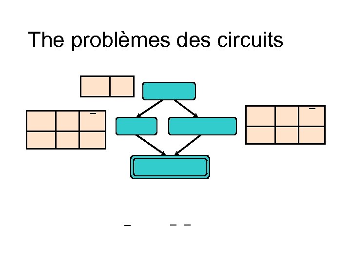 The problèmes des circuits 