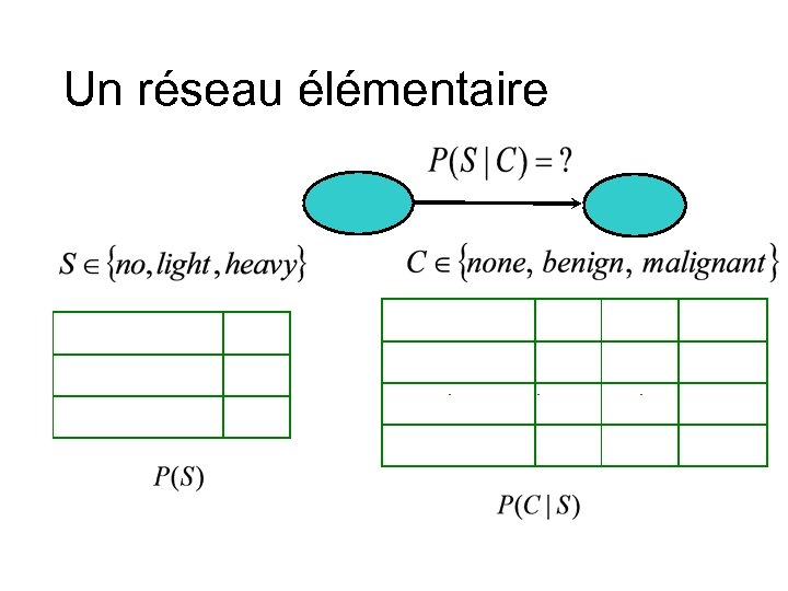 Un réseau élémentaire 