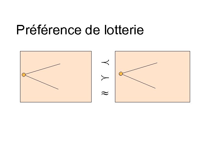 Préférence de lotterie 