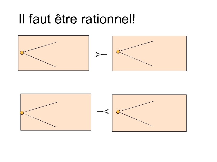 Il faut être rationnel! 