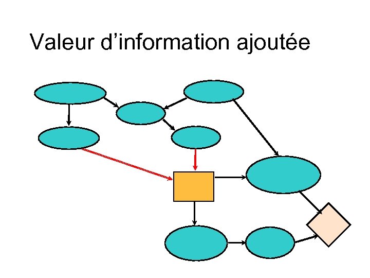 Valeur d’information ajoutée 