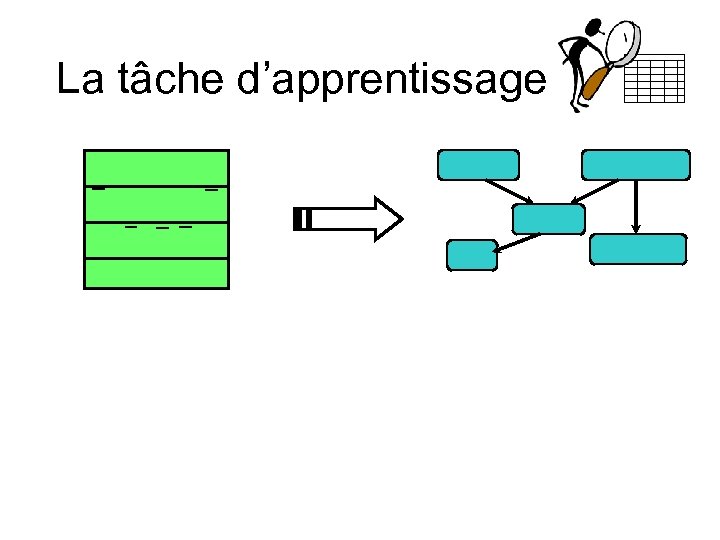 La tâche d’apprentissage 