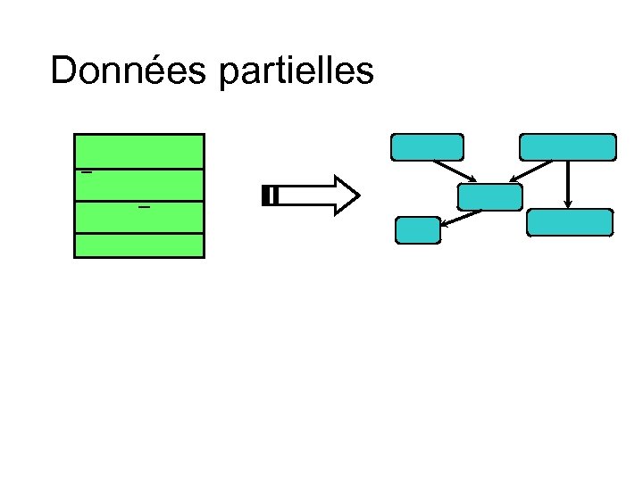 Données partielles 