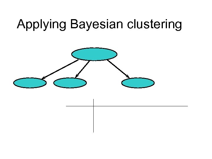 Applying Bayesian clustering 