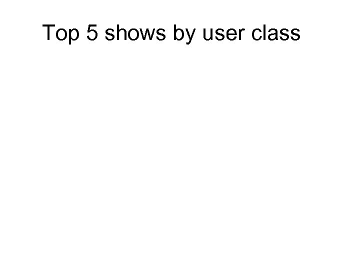 Top 5 shows by user class 