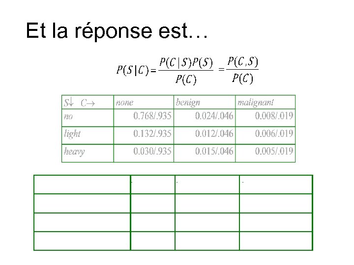 Et la réponse est… 