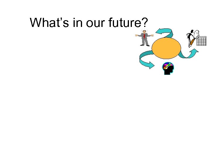 What’s in our future? 