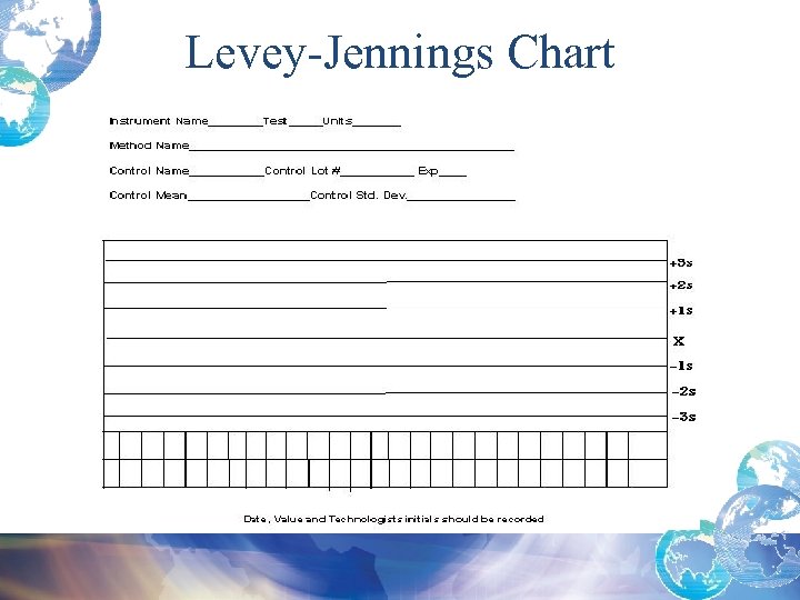 Levey-Jennings Chart 