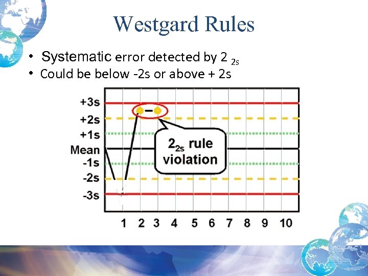 westgard rules examples
