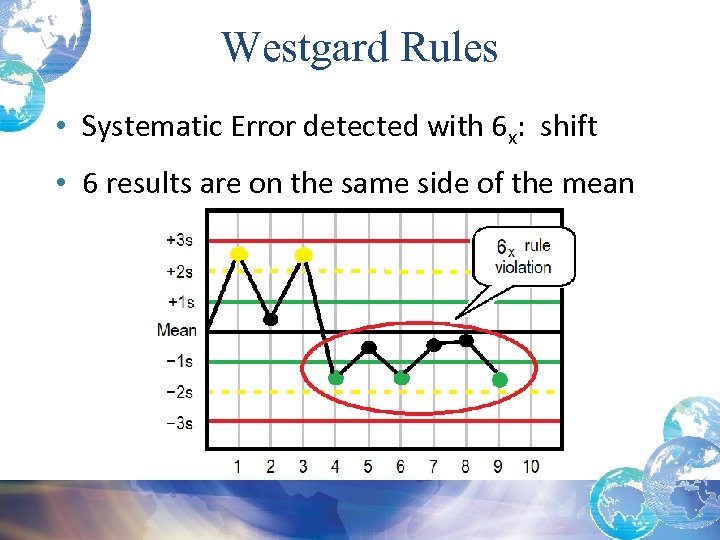 Westgard Rules • Systematic Error detected with 6 x: shift • 6 results are