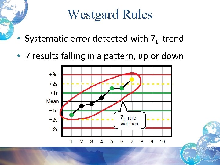 Westgard Rules • Systematic error detected with 7 t: trend • 7 results falling