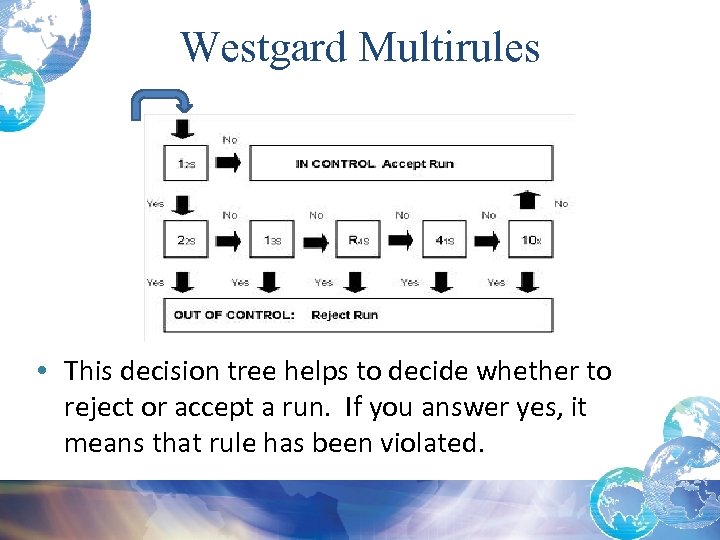 Westgard Multirules • This decision tree helps to decide whether to reject or accept