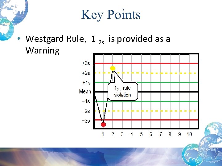 westgard rules definition