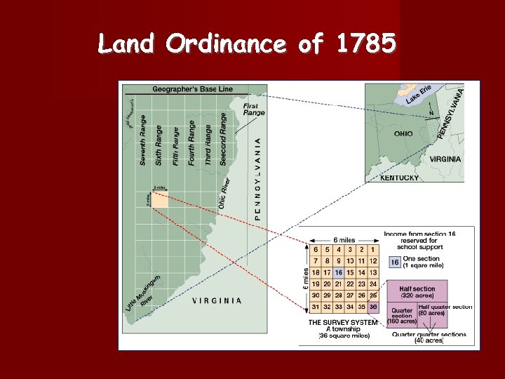 Land Ordinance of 1785 