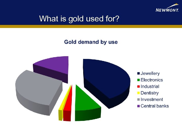 What is gold used for? 