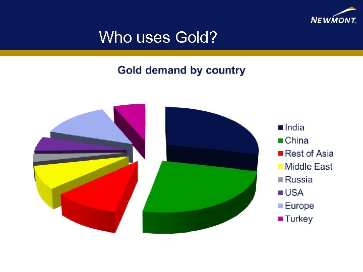 Who uses Gold? 