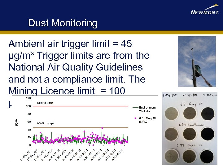 Dust Monitoring Ambient air trigger limit = 45 µg/m³ Trigger limits are from the