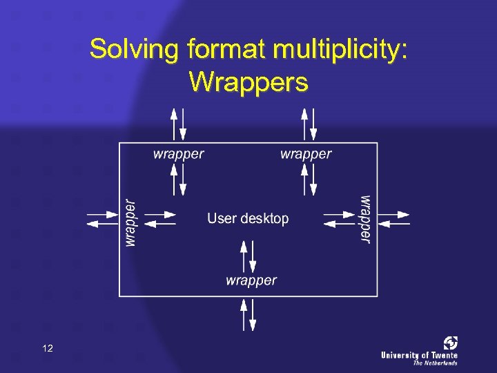 Solving format multiplicity: Wrappers 12 