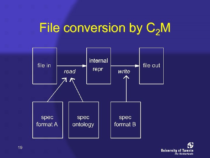 File conversion by C 2 M 19 