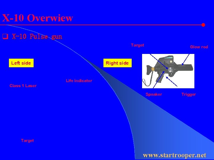 X-10 Overwiew q X-10 Pulse gun Target Glow rod Right side Left side Life