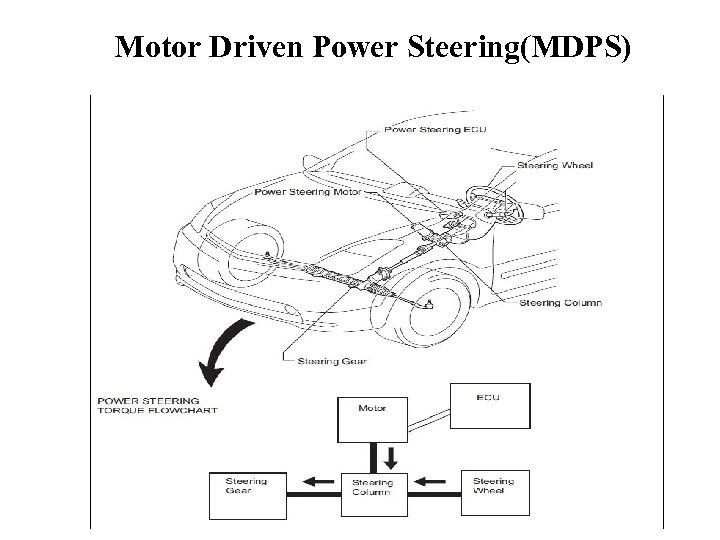 Motor Driven Power Steering(MDPS) 4 