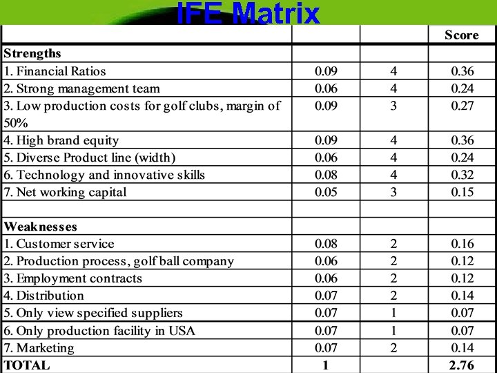 IFE Matrix 