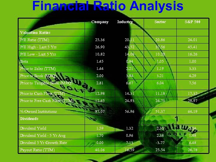 Financial Ratio Analysis Company Industry Sector S&P 500 Valuation Ratios P/E Ratio (TTM) 25.