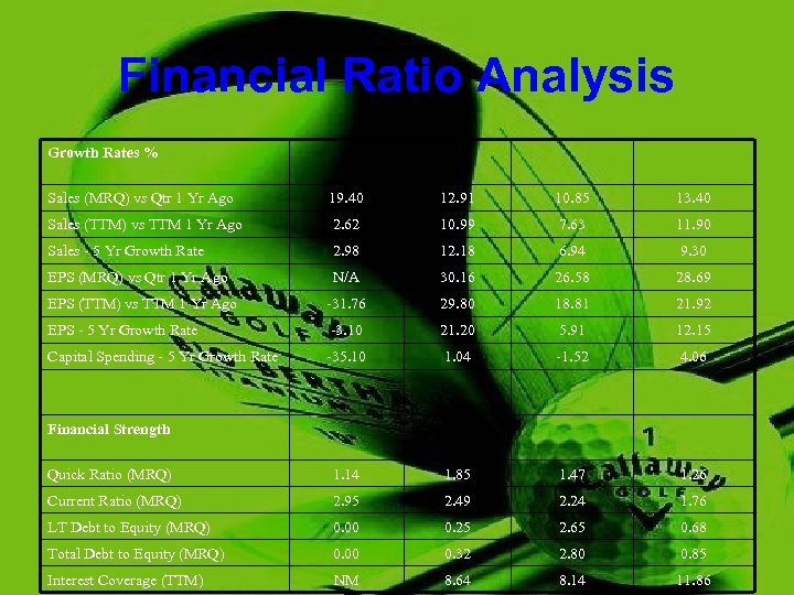 Financial Ratio Analysis Growth Rates % Sales (MRQ) vs Qtr 1 Yr Ago 19.