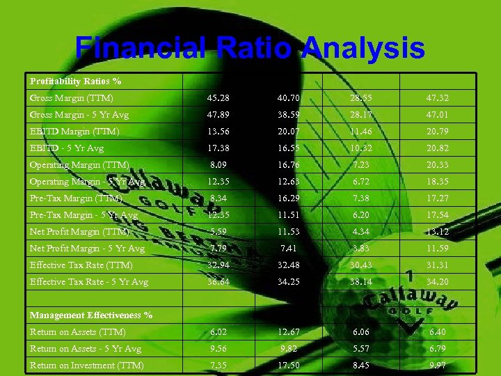 Financial Ratio Analysis Profitability Ratios % Gross Margin (TTM) 45. 28 40. 70 28.